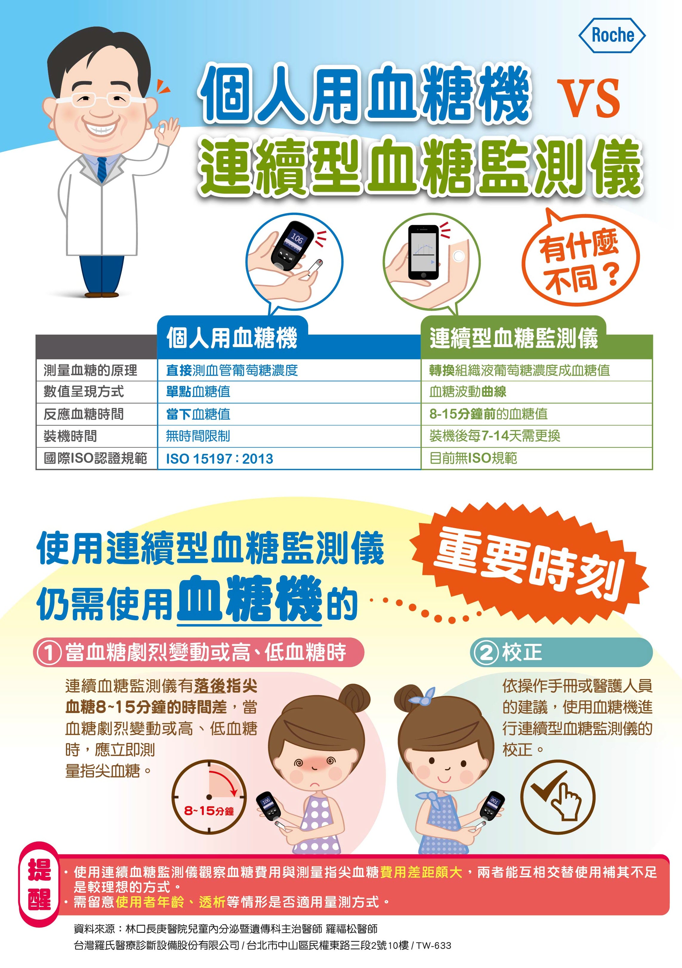 【圖文】個人用血糖機vs連續型血糖監測儀 有甚麼不同呢?