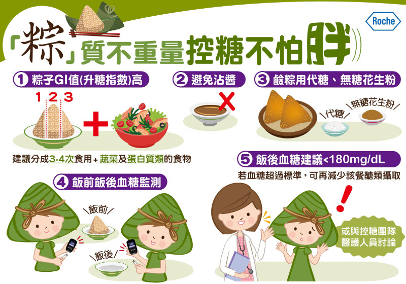 【圖文】粽質不重量，控糖不怕胖