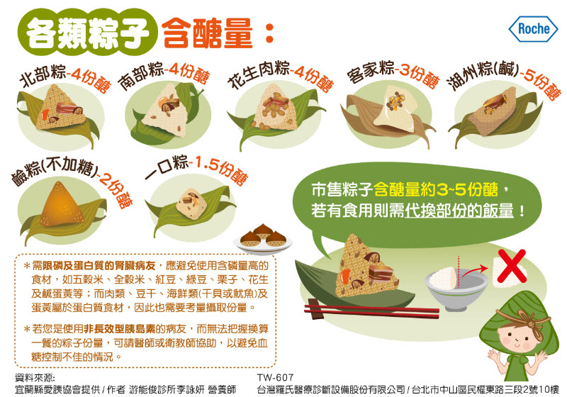 圖文】粽質不重量，控糖不怕胖