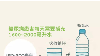 【圖文】血糖波動介紹